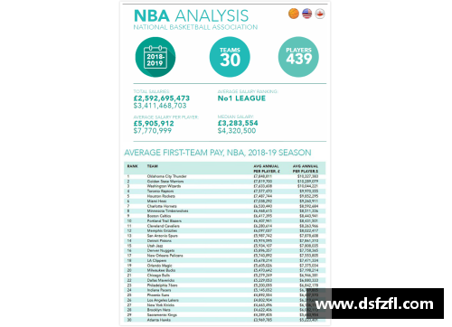 NBA球队薪资排名与球员契约情况分析